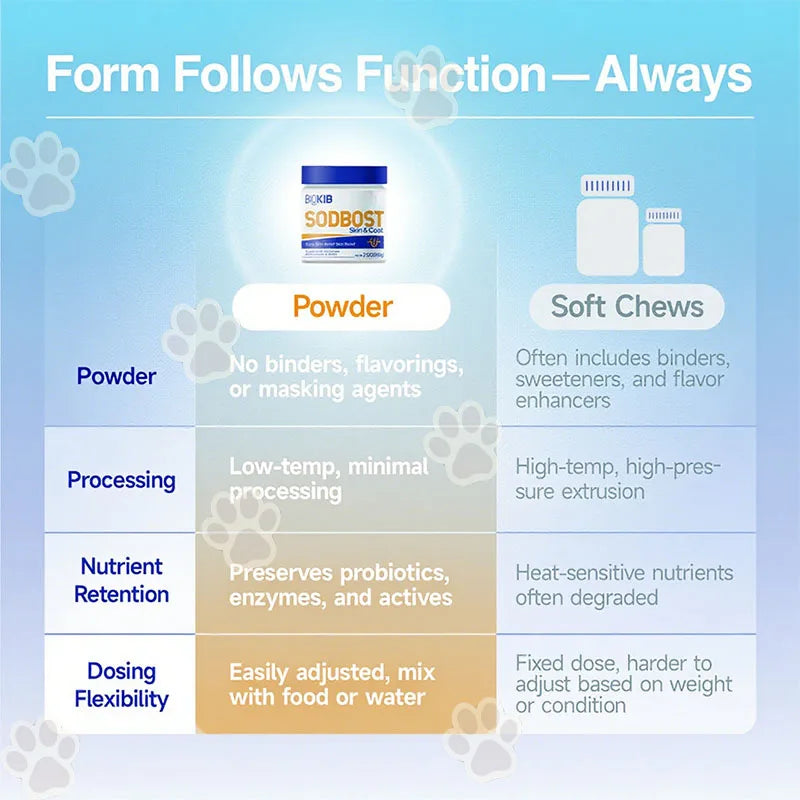 Premium Dog Probiotics - Supports Digestive Health- Relieves Diarrhea & Bloating- Easy-to-Administer Chews- for All Breeds & Ages-Pet Supplements