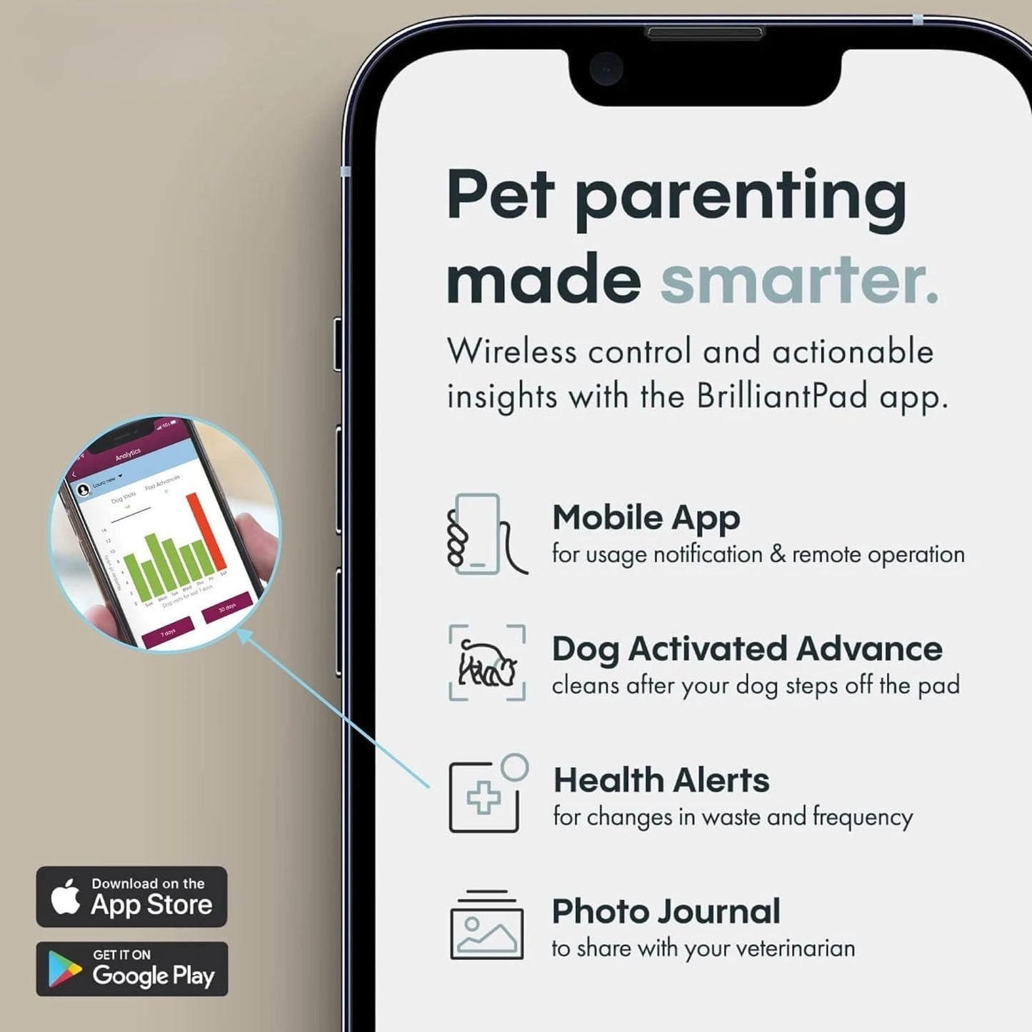 Smart Indoor Self-Cleaning Dog Potty for Small Dogs- Odor Control-AI Health Monitoring- Smartphone App- Puppy Training Alternative