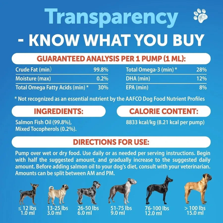 Salmon Oil for Dogs Omega 3 for Dogs 8 FL OZ Wild Alaskan Salmon Fish Oil Natural EPA DHA Fatty Acids for Skin Coat Allergy