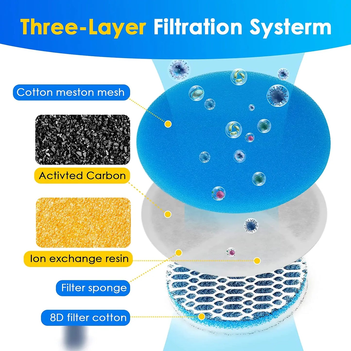 2L Stainless Steel Pet Automatic Water Dispenser -Fountain with Optional Sensor and Heater