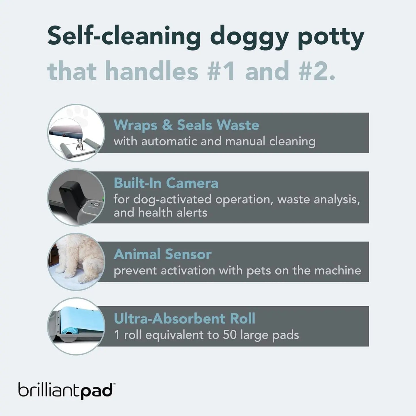 Smart Indoor Self-Cleaning Dog Potty for Small Dogs- Odor Control-AI Health Monitoring- Smartphone App- Puppy Training Alternative