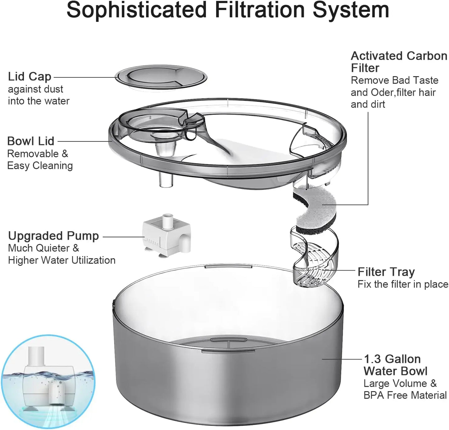 NPET DF10 Dog Water Fountain, 170oz/1.3Gallon/5L Large Automatic Pet Water Dispenser Dog Water Bowl for Cats, Dogs, Multiple Pets