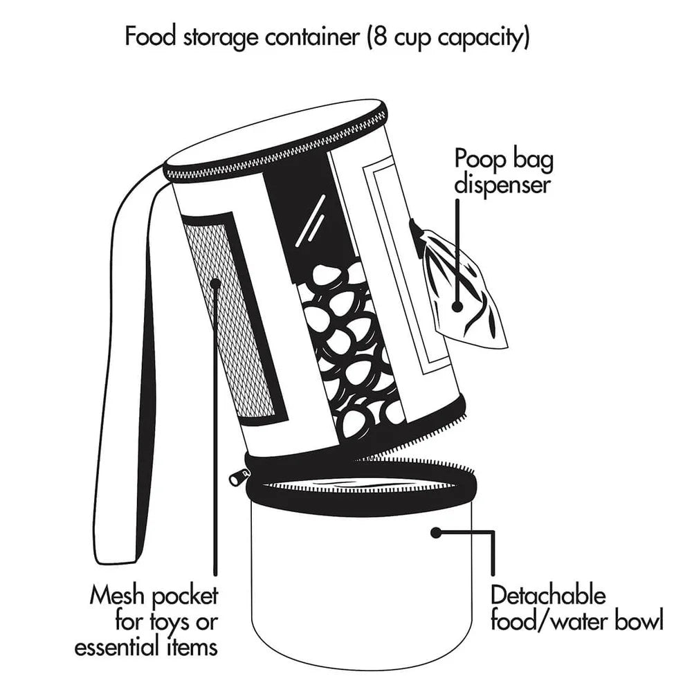 Pet Food Storage Container with Detachable Bowl- 16oz Capacity-Feed-Drink-Poop Bags- Adjustable Strap- Fill Level Window Dogs