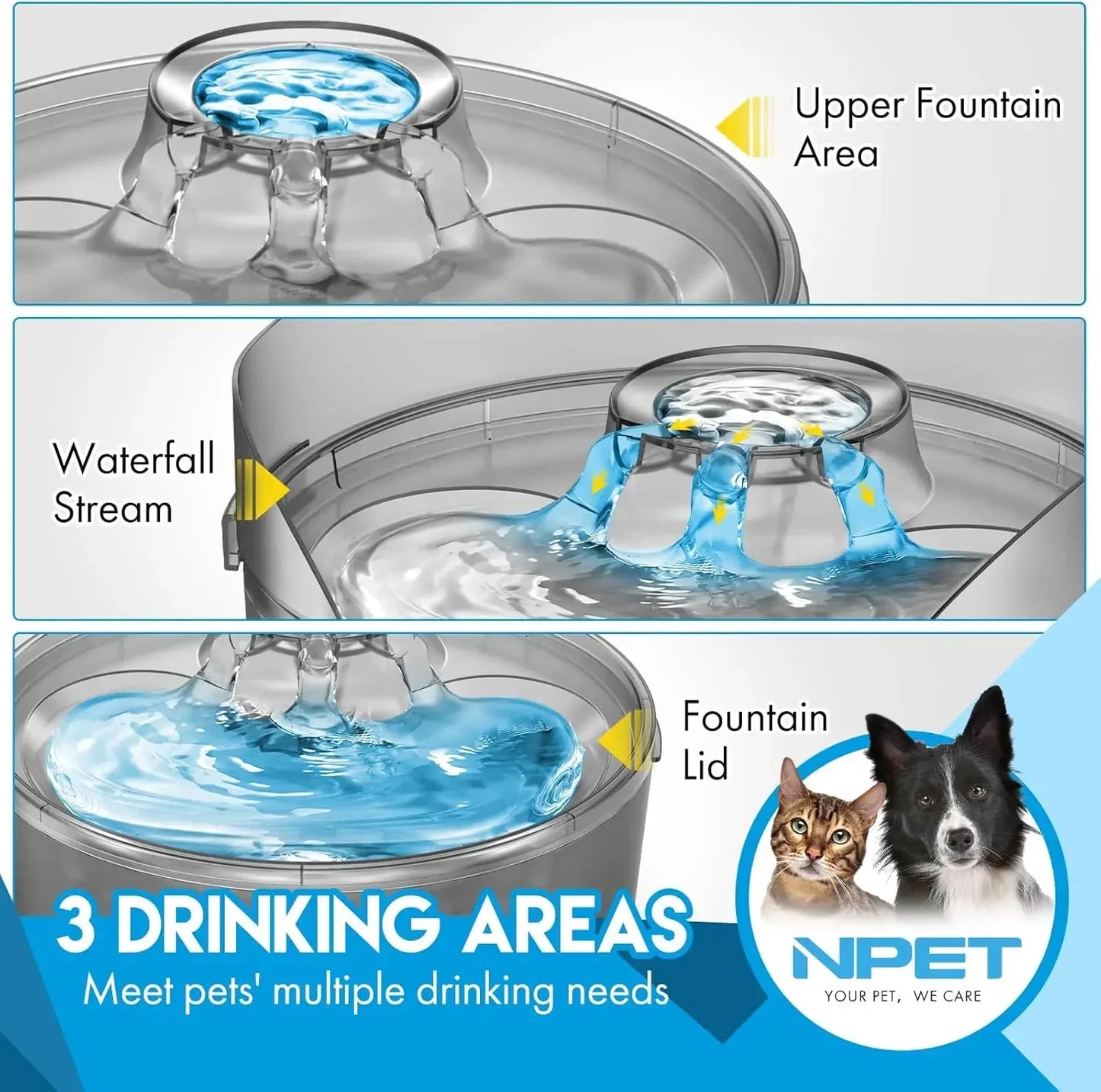 NPET DF10-SG Dog Water Fountain-1.3 Gallon/170oz/5L Large Automatic Dog Water Bowl with Splatter Guard