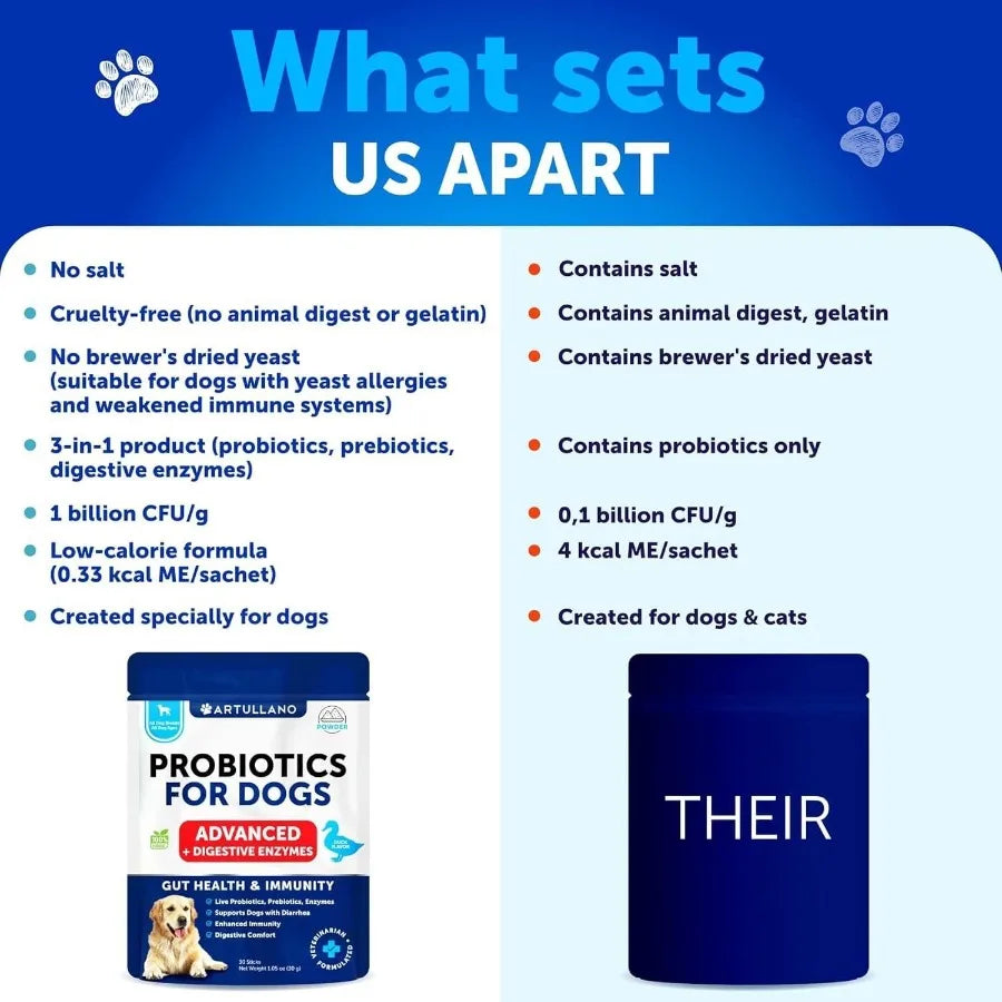 Probiotic Powder for Dogs Support Gut Health Itchy Skin Allergies 30 Sticks Immunity Yeast Balance Dog Probiotics and Digestive