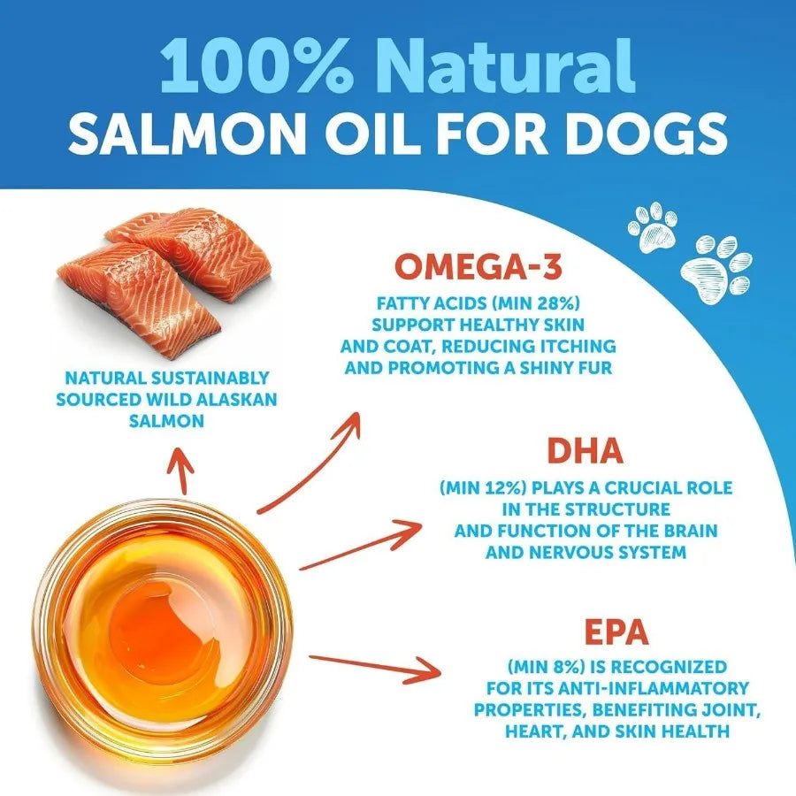 Salmon Oil for Dogs Omega 3 for Dogs 8 FL OZ Wild Alaskan Salmon Fish Oil Natural EPA DHA Fatty Acids for Skin Coat Allergy