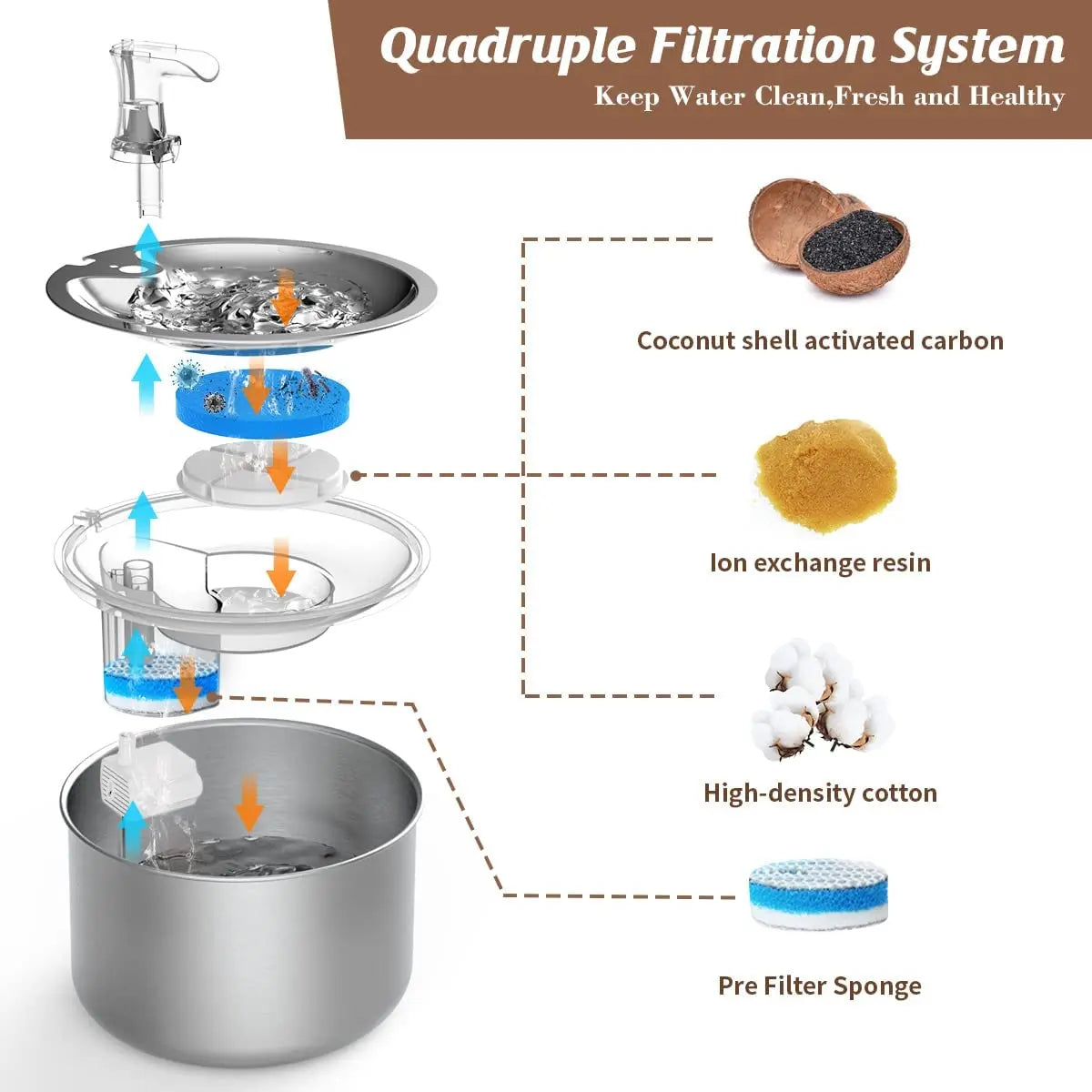 2L Stainless Steel Pet Automatic Water Dispenser -Fountain with Optional Sensor and Heater