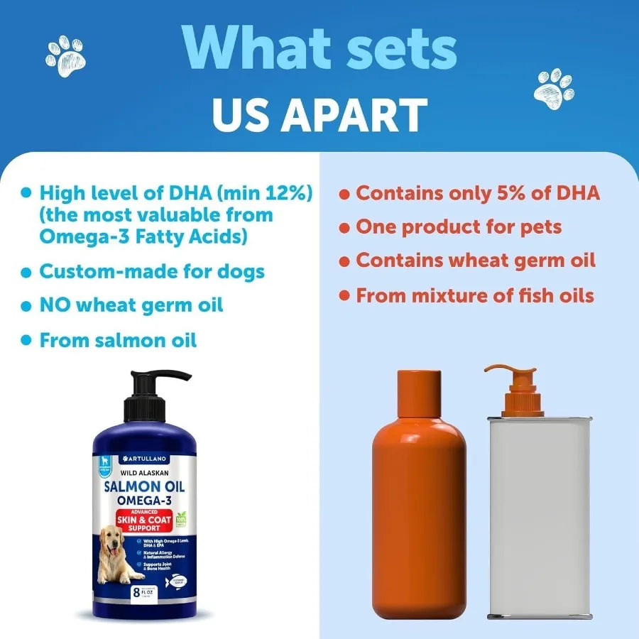 Salmon Oil for Dogs Omega 3 for Dogs 8 FL OZ Wild Alaskan Salmon Fish Oil Natural EPA DHA Fatty Acids for Skin Coat Allergy