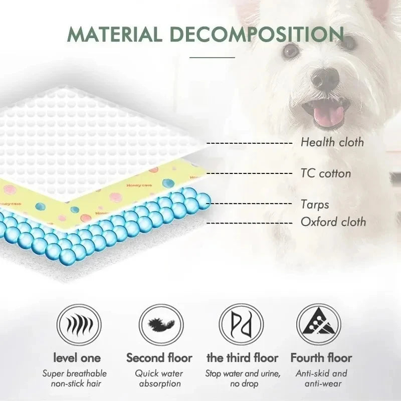 Dog Urine Pads- Washable- Reusable- Anti Slip Pet Pee Pad- Puppy Training Pad-Car Seat Cover-Beds &Blankets