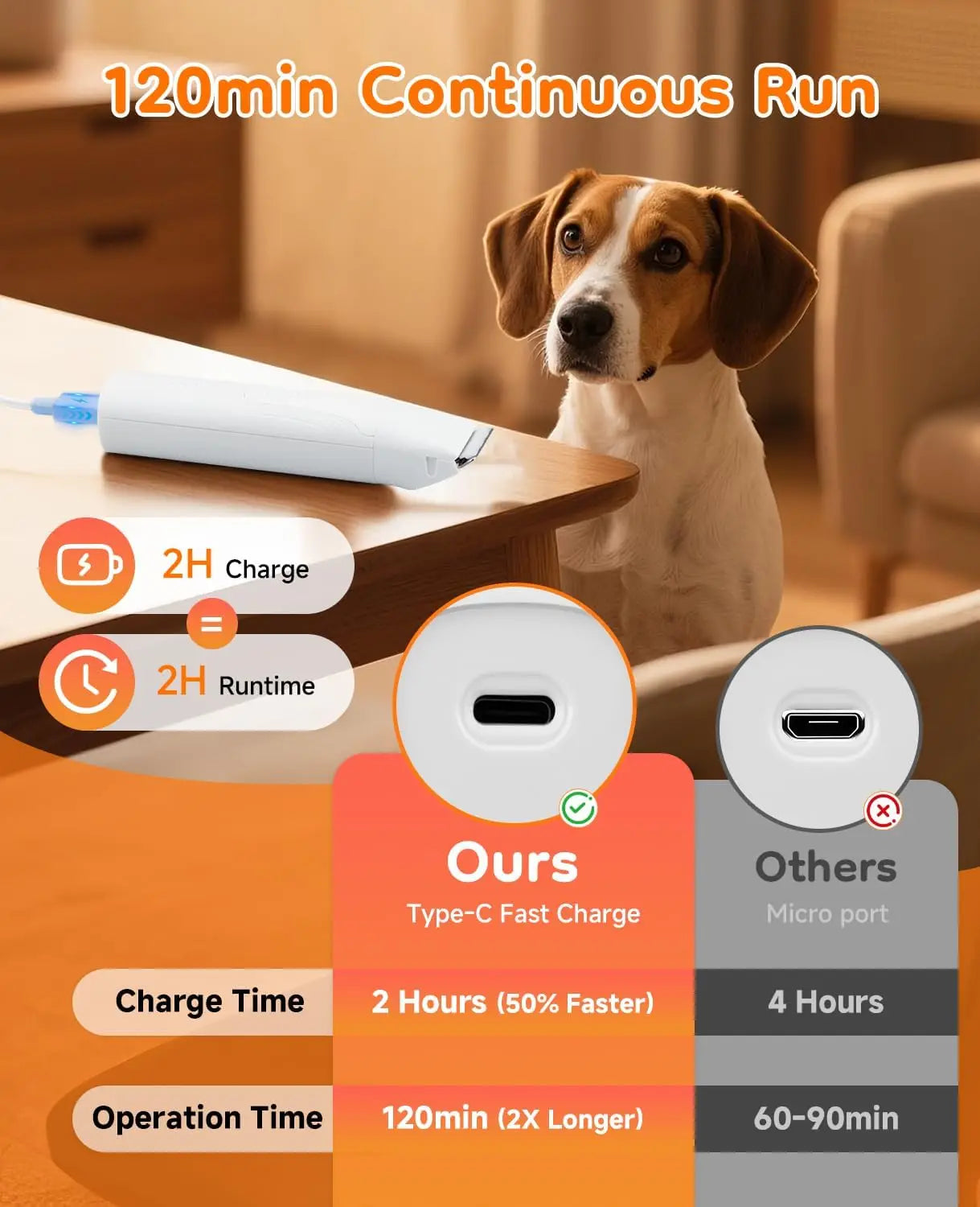 14 in 1 Cordless Dog Grooming Kit with Quiet Nail Grinder & Hair Clippers-Pet Grooming