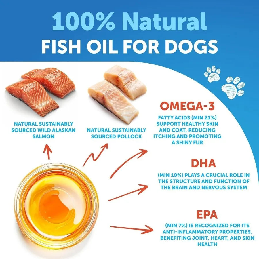 Omega 3 Fish Oil for Dogs Better Than Salmon Oil Skin and Coat Defense Liquid Supplement for Allergy Relief High EPA DHA