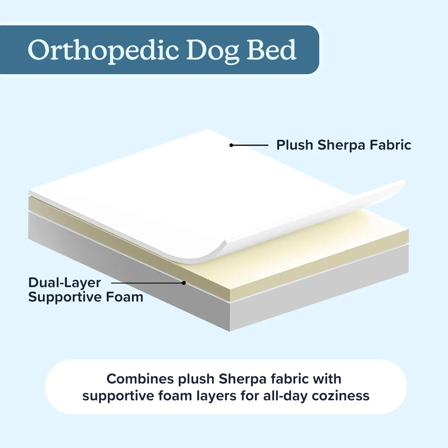 Orthopedic Dog Bed - 2-Layer Memory Foam, Washable Sherpa Cover - 20x15in for Small Dogs Up to 20lbs -Gray-Bed & Blankets