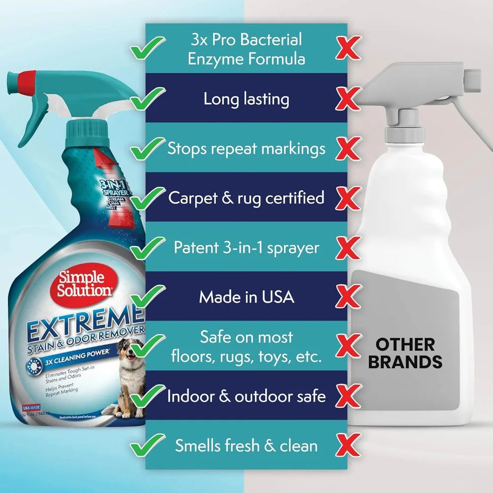 Enzymatic Pet Stain & Odor Eliminator Spray- 3X Power for Dog & Cat Urine-Poop- Vomit- 32 oz-Pet Grooming