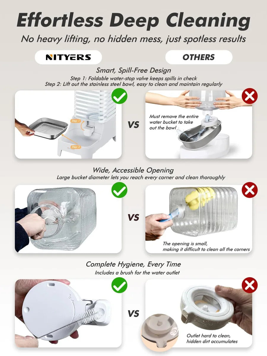 NITYERS 6L Gravity Pet Water Dispenser- Large Capacity -Automatic Dog Water Bowl-Elevated-No Electricity- Stainless Steel Tray-Pet Bowls/Feeding