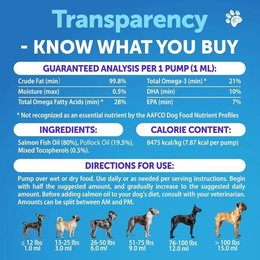 Omega 3 Fish Oil for Dogs Better Than Salmon Oil Skin and Coat Defense Liquid Supplement for Allergy Relief High EPA DHA