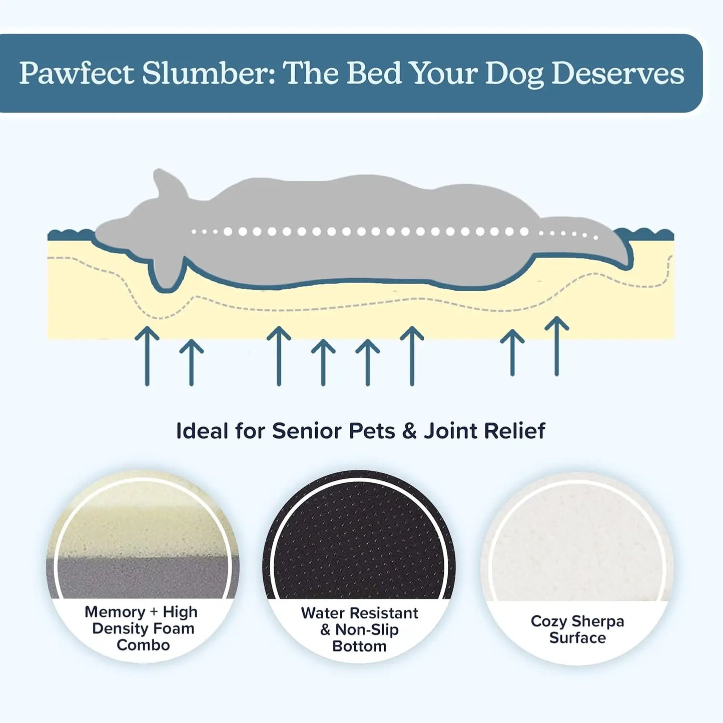 Orthopedic Dog Bed - 2-Layer Memory Foam, Washable Sherpa Cover - 20x15in for Small Dogs Up to 20lbs -Gray-Bed & Blankets