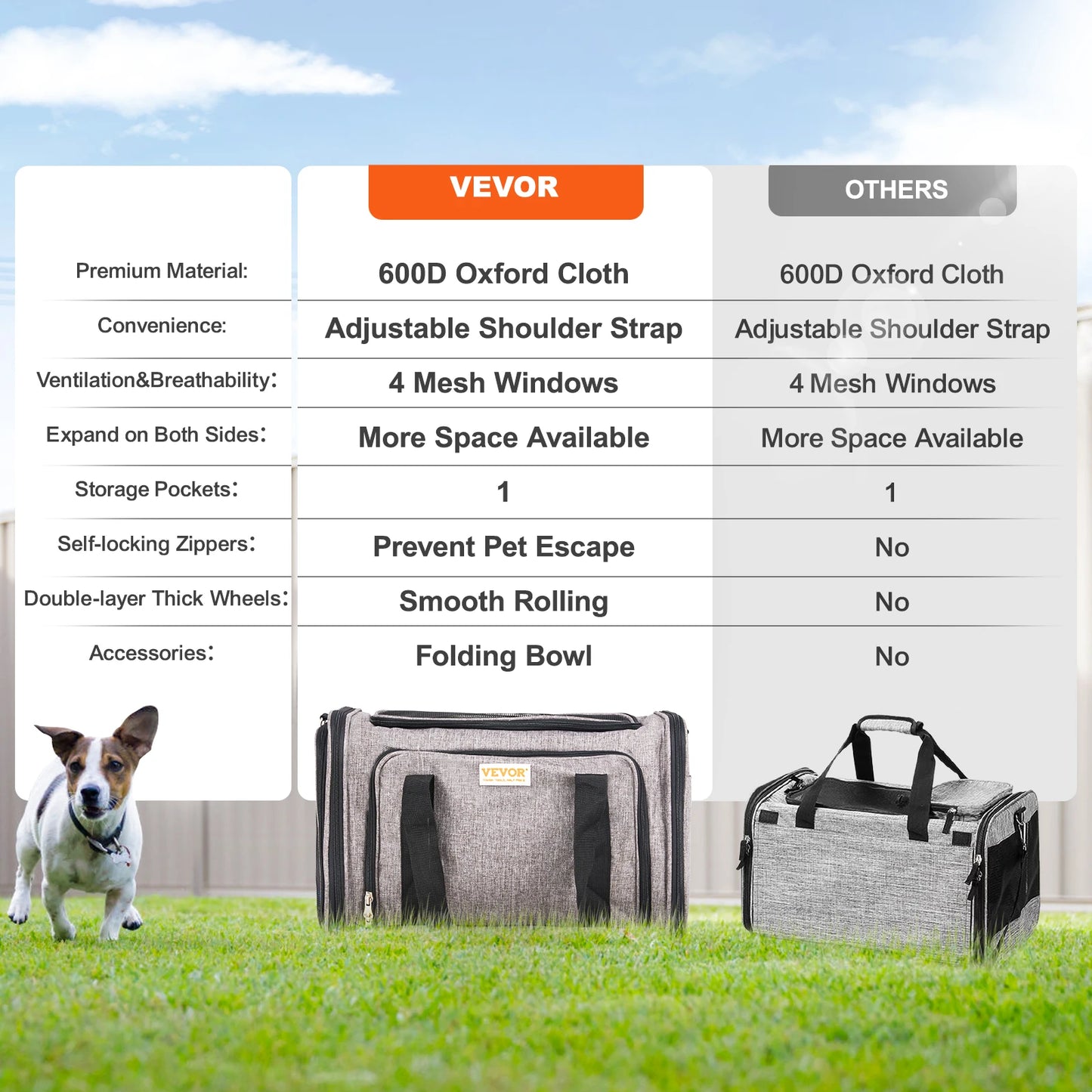 Airline Pet Carrier Stroller- Breathable Outgoing Dog Carry Backpack with Telescopic Handle Wheels and Shoulder Strap for Travel Trip